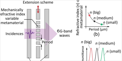 La Universidad de Tohoku investiga un filtro de ondas de terahercios para mejorar las comunicaciones