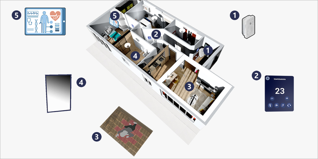 Prototipo de vivienda inteligente para personas con Alzheimer.