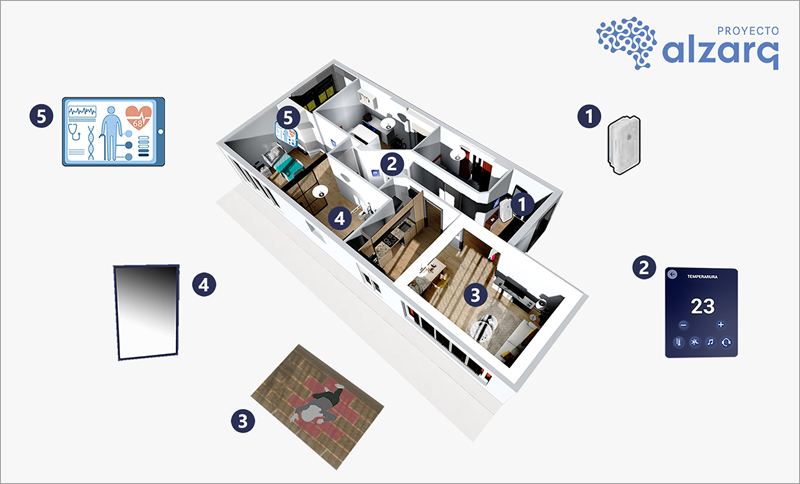 Prototipo de vivienda inteligente para personas con Alzheimer.