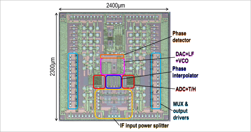 Chip receptor.