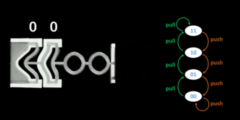 Investigan estructuras de gomas inteligentes para realizar tareas computacionales