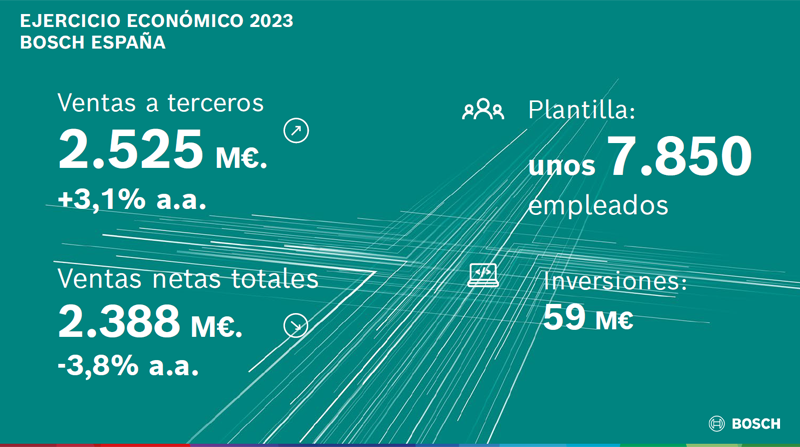 Datos económicos Bosch.