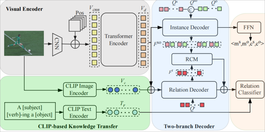 Esquema.