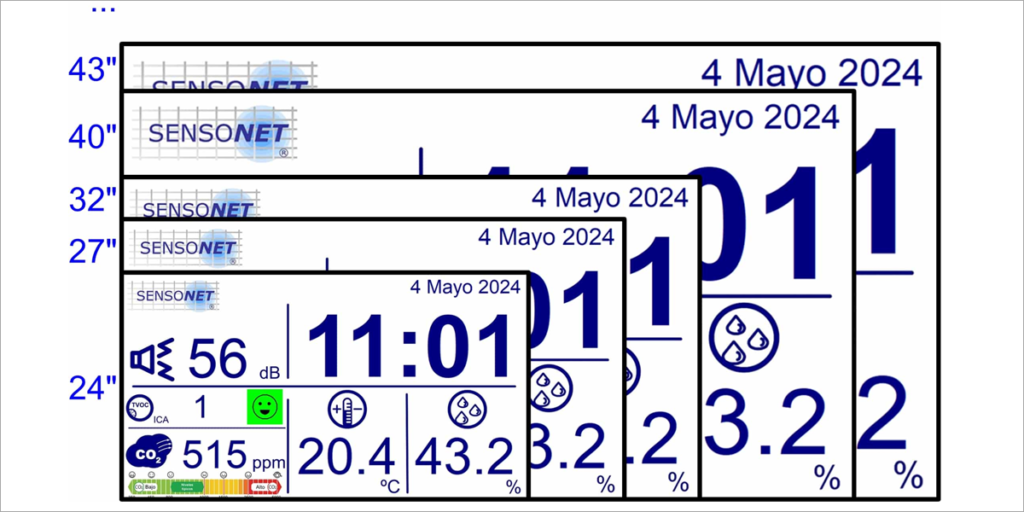 Panel de Sensonet.