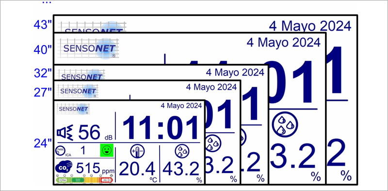 Panel de Sensonet.