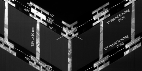 Cea-Leti presenta los avances sobre la nueva generación de sensores de imagen CMOS con IA integrada
