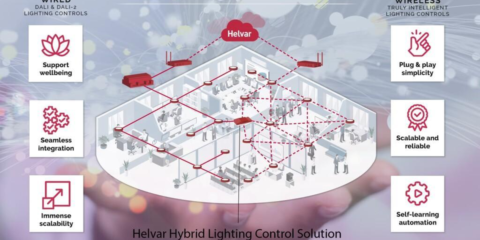 La solución híbrida de Helvar ofrece la iluminación más adecuada y eficiente a cada espacio