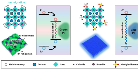 El KAIST presenta una tecnología para implementar LED de perovskita azul oscuro en pantallas