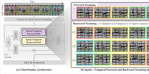 El KAIST desarrolla un nuevo modelo de reconocimiento de vídeo ultraeficiente