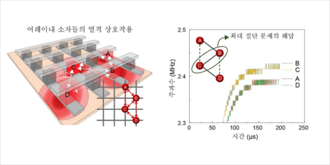 Investigadores del KAIST utilizan el calor de los semiconductores para la computación termoeléctrica