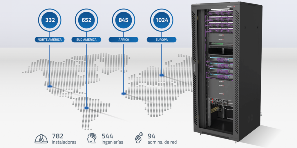 Configurador myNET.