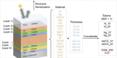 La Universidad de Michigan desarrolla el modelo OptoGPT para diseñar ventanas inteligentes