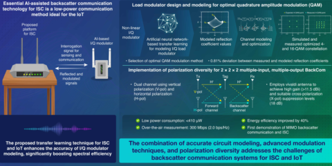 La Universidad Nacional de Pusan diseña un sistema de comunicación inalámbrica eficiente para IoT