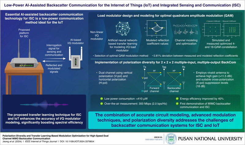 Esquema sistema comunicación IoT.