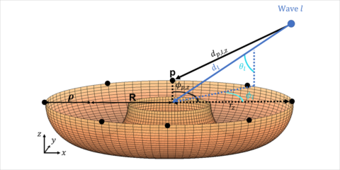 La Universidad de Granada estudia nuevos procesos de propagación de ondas para las redes 5G y 6G