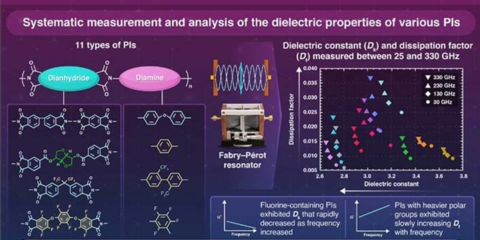 Tokyo Tech estudia nuevos materiales para mejorar el rendimiento de la tecnología 6G