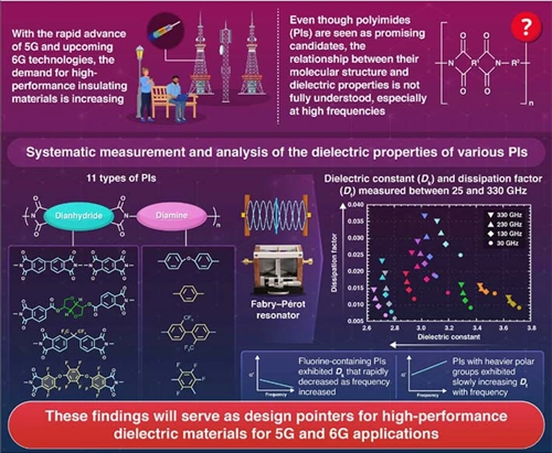 Esquema investigación.