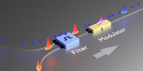 La Universidad Leibniz de Hannover crea un dispositivo que transmite Internet cuántico por la fibra óptica