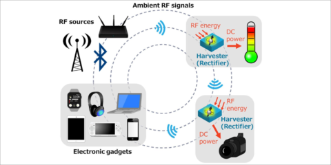 Desarrollan una tecnología capaz de convertir las señales RF ambientales en energía de corriente continua