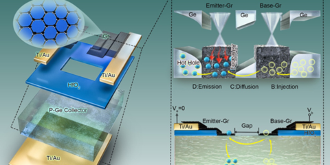 Desarrollan un transistor de emisor caliente para dispositivos de alto rendimiento y bajo consumo