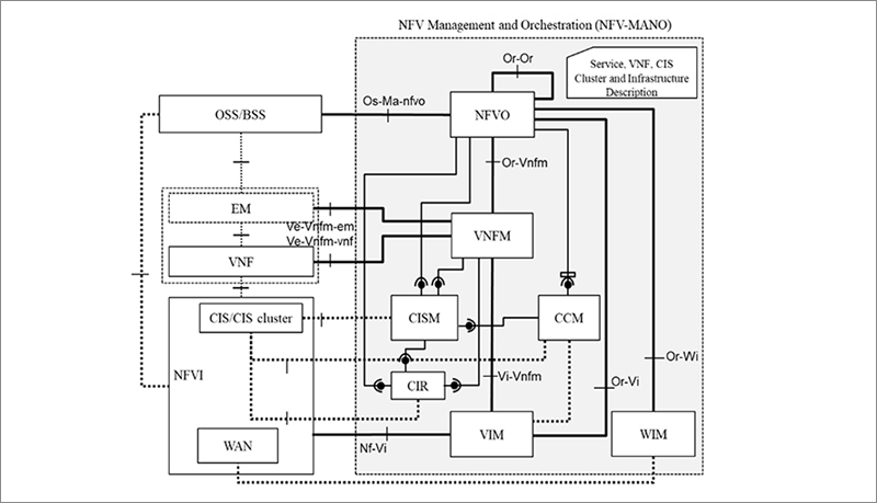 Esquema NFV.