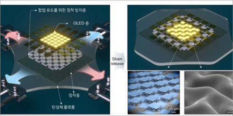 Investigadores del KAIST desarrollan una pantalla OLED estirable de alto rendimiento
