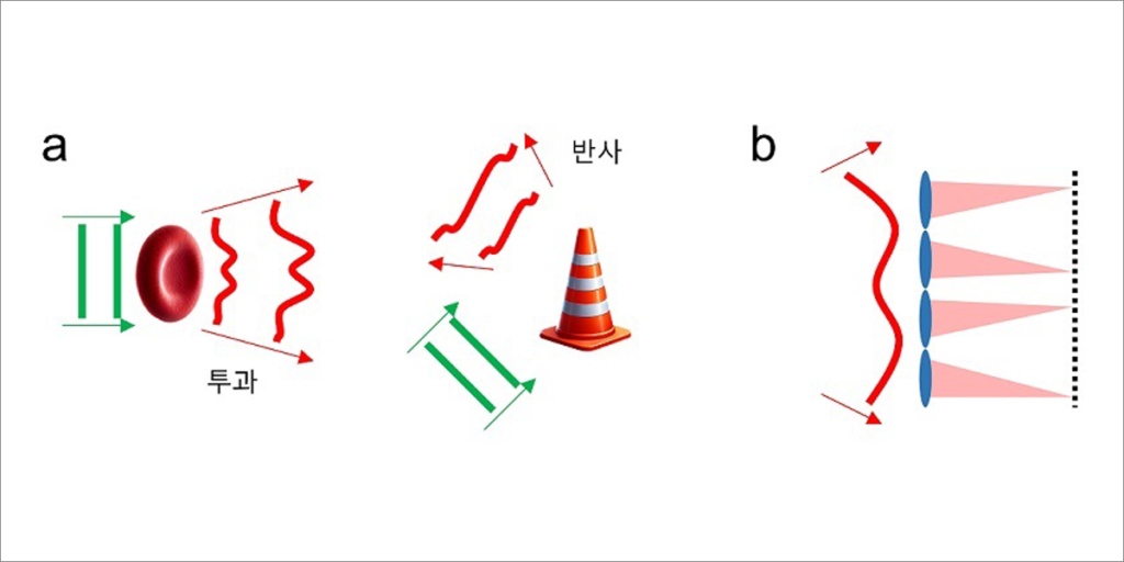 Esquema cambios de luz.