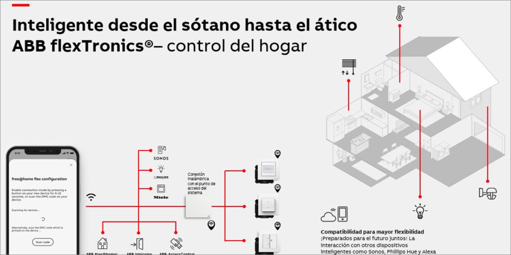 ABB flexTronics.