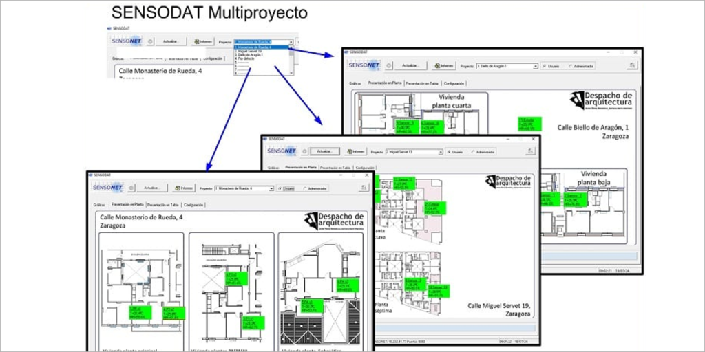 Multiproyecto de SENSODAT.