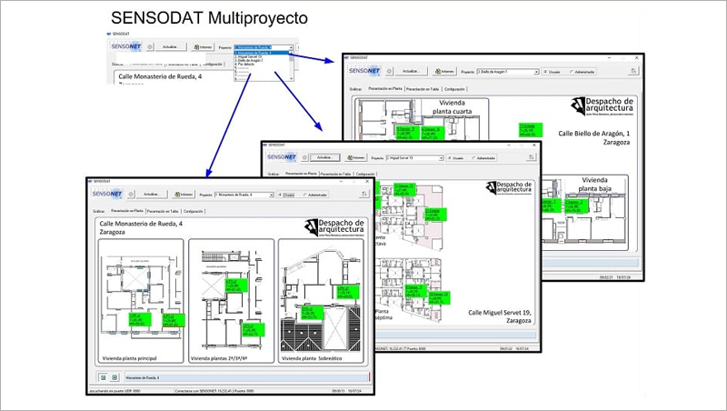 Multiproyecto de SENSODAT.