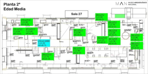 El Museo Arqueológico Nacional renueva los 240 sensores de su sistema SENSONET