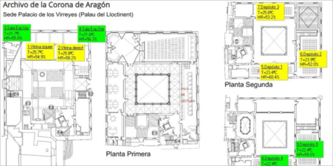 El sistema de monitorización de SENSONET se instala en el Archivo General de la Corona de Aragón