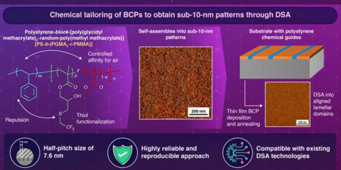 Desarrollan un copolímero en bloque para miniaturizar la fabricación de semiconductores