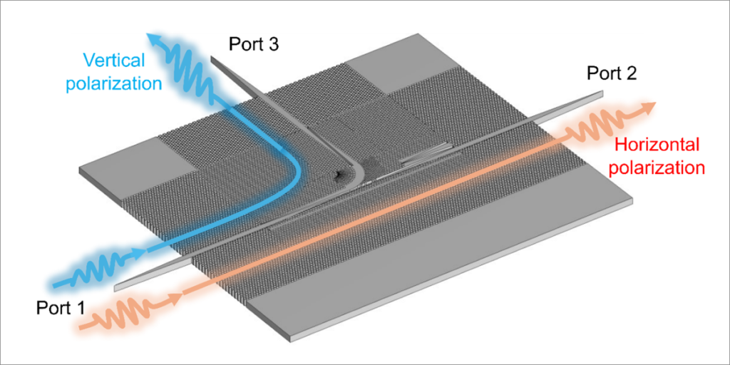 Multiplexor de polarización.