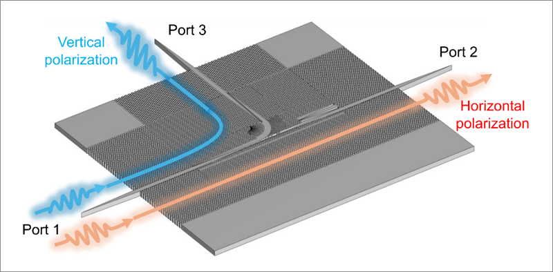 Multiplexor de polarización.