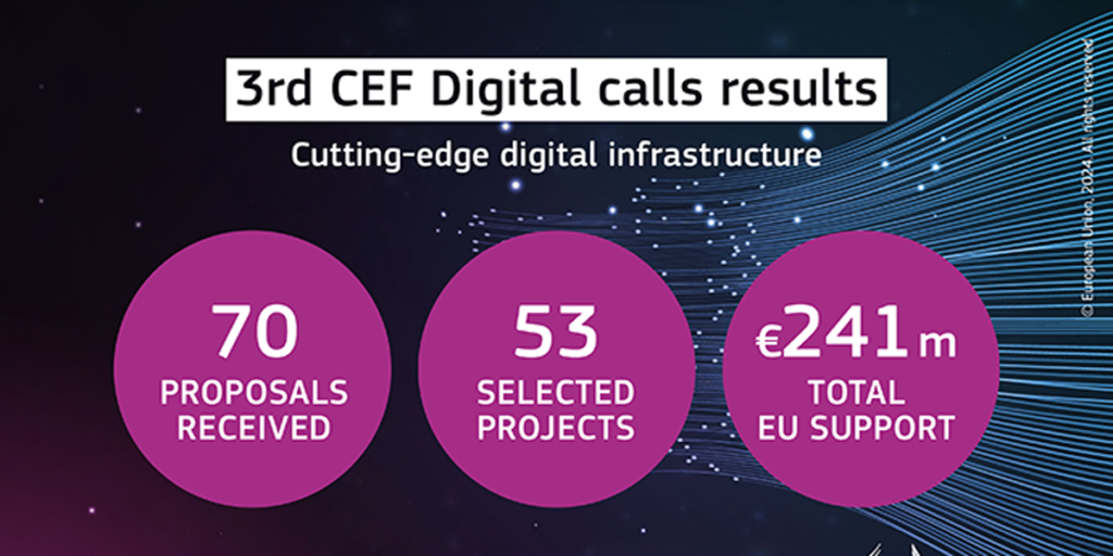 CEF Digital de la Comisión Europea.