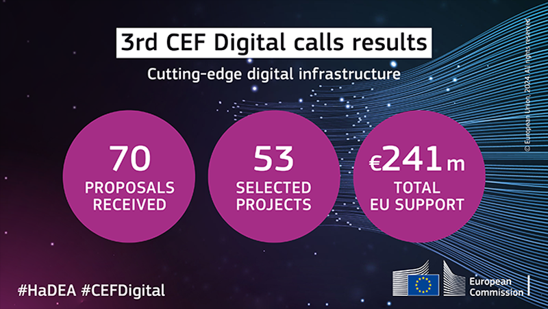 CEF Digital de la Comisión Europea.