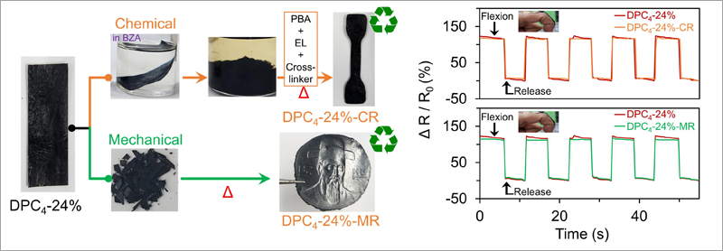 Materiales sostenibles para sensores reciclables.