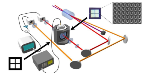 Un grupo de investigadores mejora los dispositivos de detección con estados cuánticos de la luz
