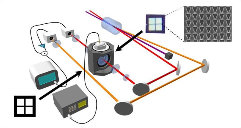 Detección de imágenes con estados cuánticos de la luz.