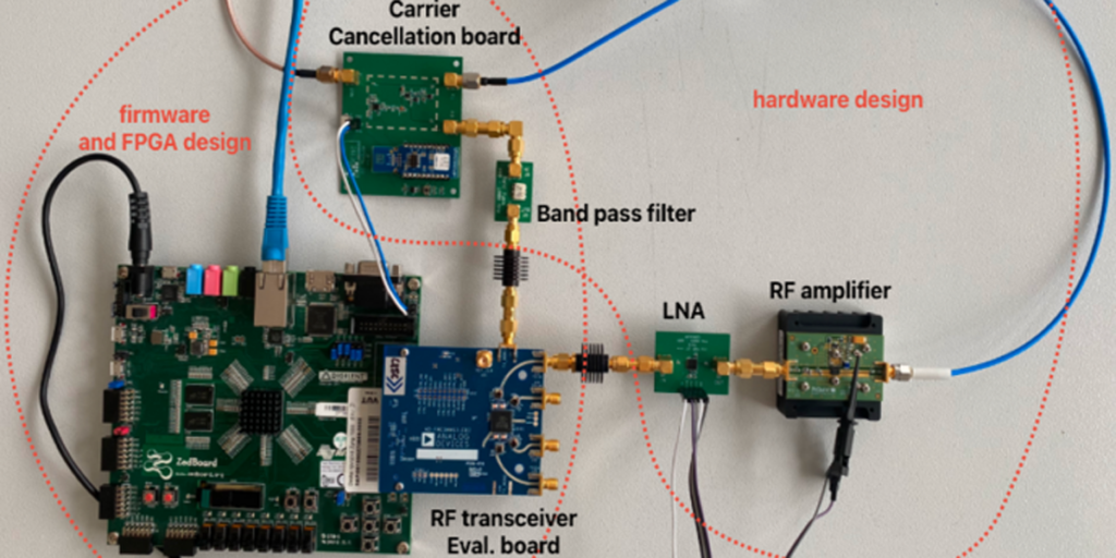 Sistema de predicción de las etiquetas RFID.