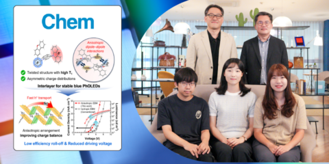 Nuevo material semiconductor orgánico que mejora la eficiencia y sostenibilidad de los OLED azules