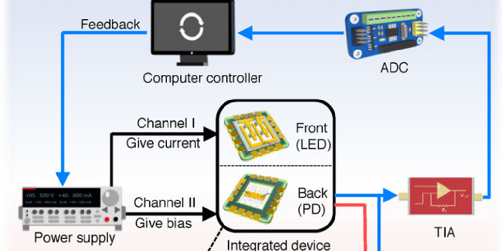 Micro-LED.