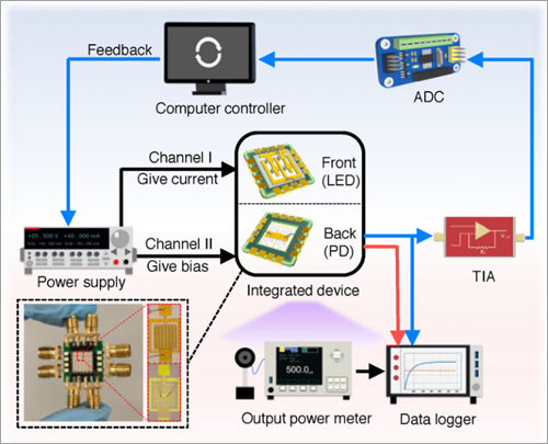 Micro-LED.