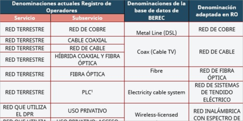 El Registro de Operadores actualiza las denominaciones de las redes y abre una consulta pública