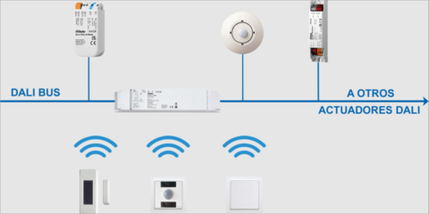 Eltako lanza una nueva pasarela inalámbrica que combina los estándares DALI y EnOcean