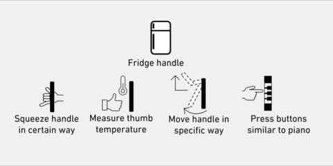 El ETH de Zurich estudia el uso de rutinas cotidianas para iniciar sesión en los dispositivos inteligentes