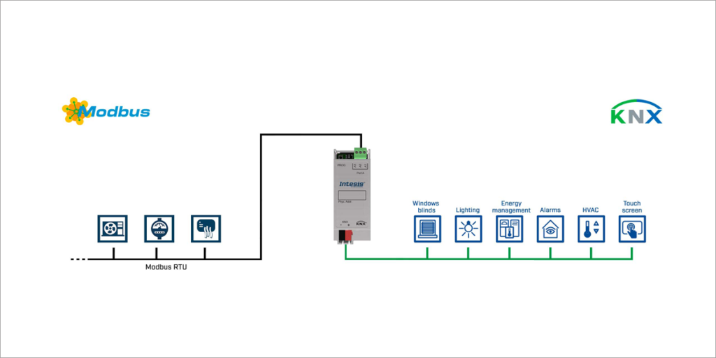 Pasarela Intesis compatible con Modbus y KNX.