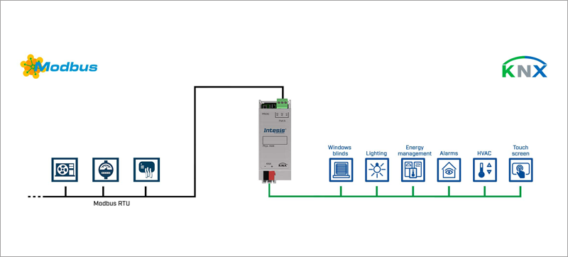 Pasarela Intesis compatible con Modbus y KNX.