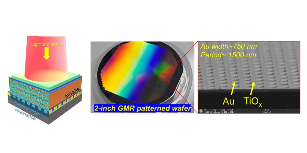 Sensor de imagen alta resolución.